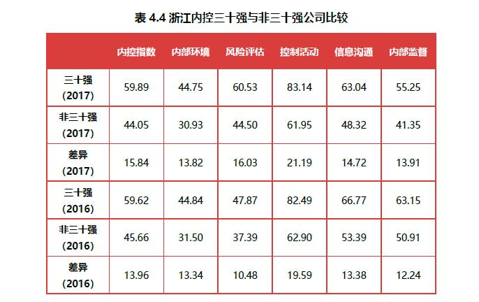 表4.4.jpg